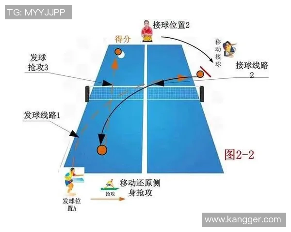 运动数据南京乒乓球队中路突破打法的深度解析与战术应用探讨
